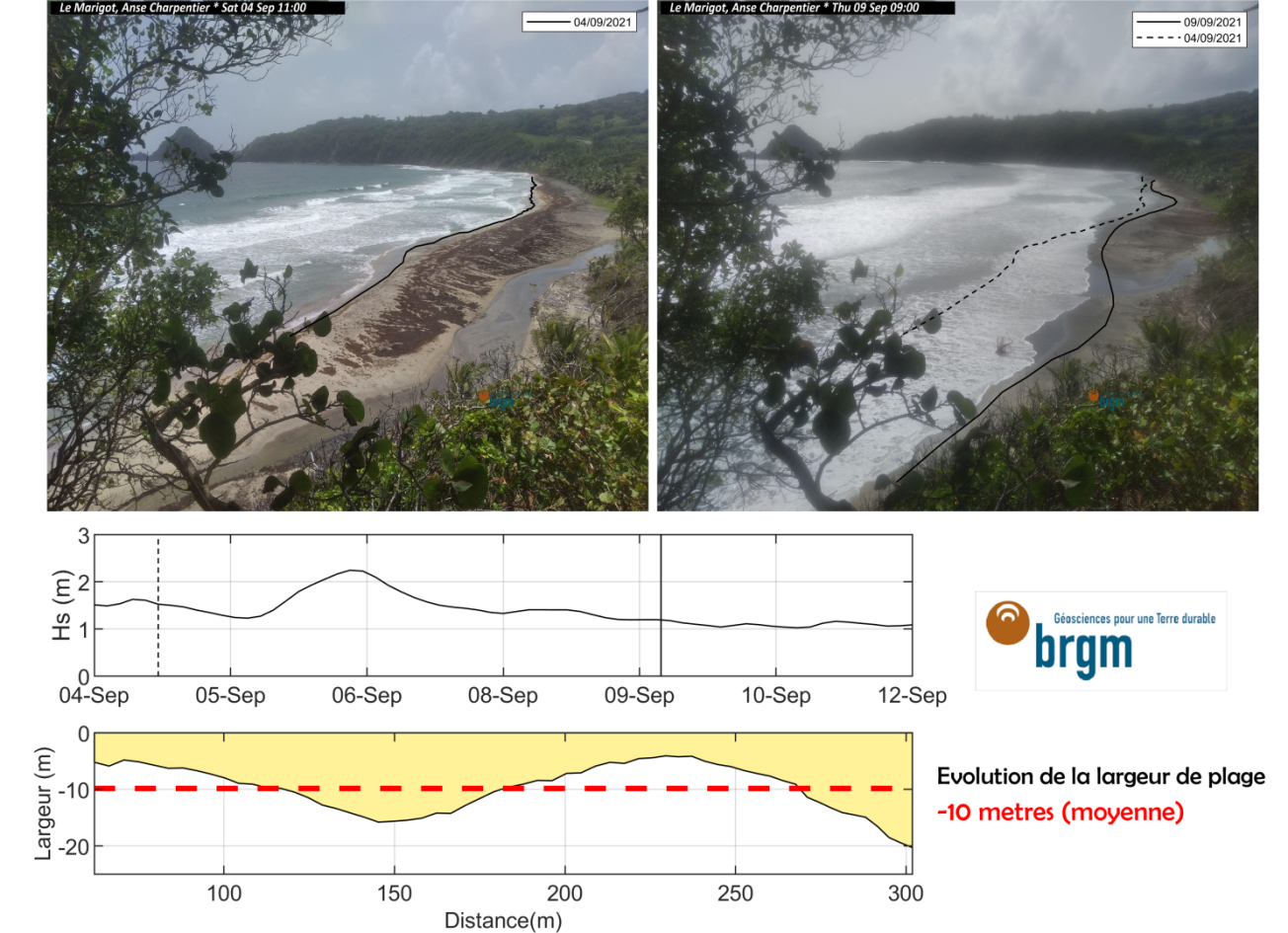 L’impact érosif a été fort sur la plage de anse Charpentier où des reculs de plus de 10 mètres ont été observés sur certains secteurs.
© BRGM
Plage de Anse Charpentier