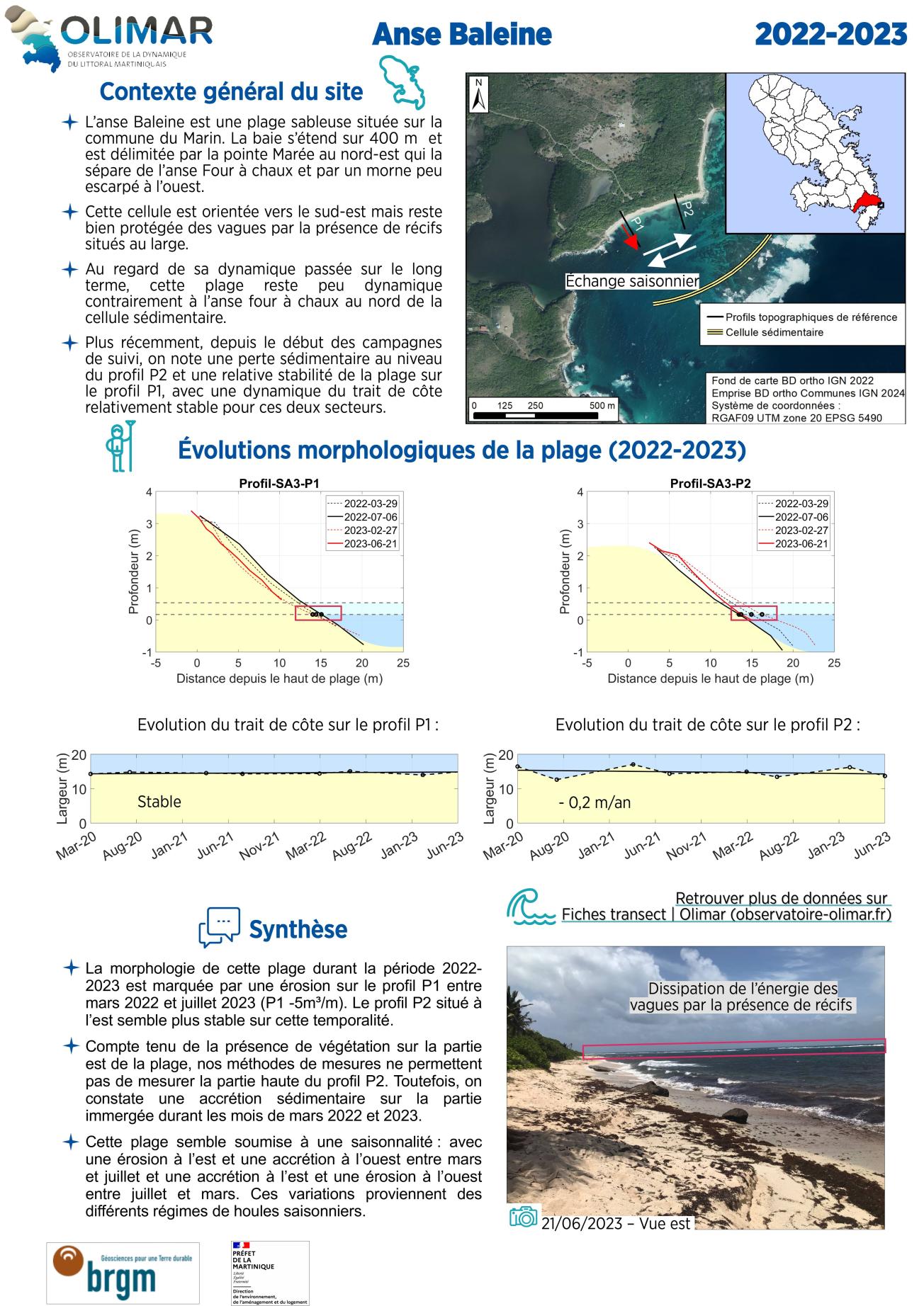 Fiche de site de l'Anse Baleine