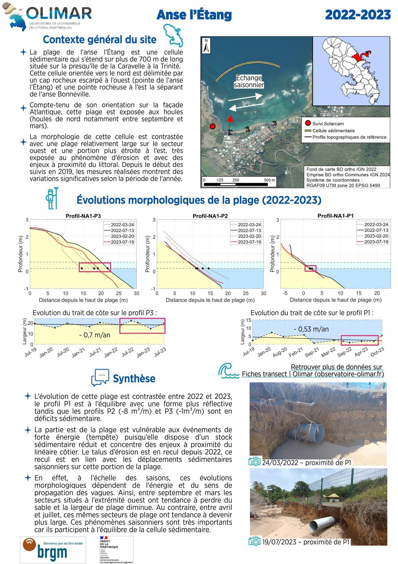 Fiche de site de l'anse l'étang