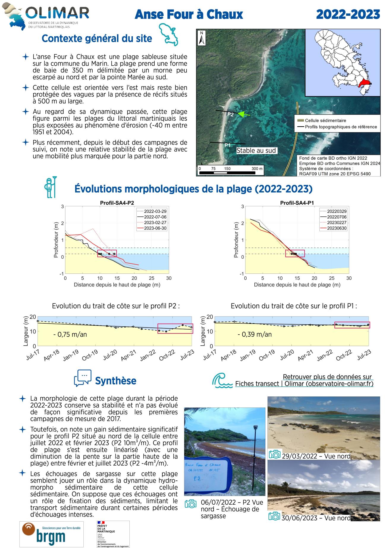Fiche de site de l'Anse Four à Chaux