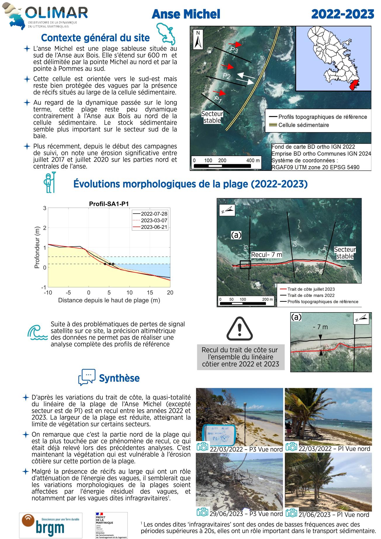 Fiche de la plage de l'Anse Michel