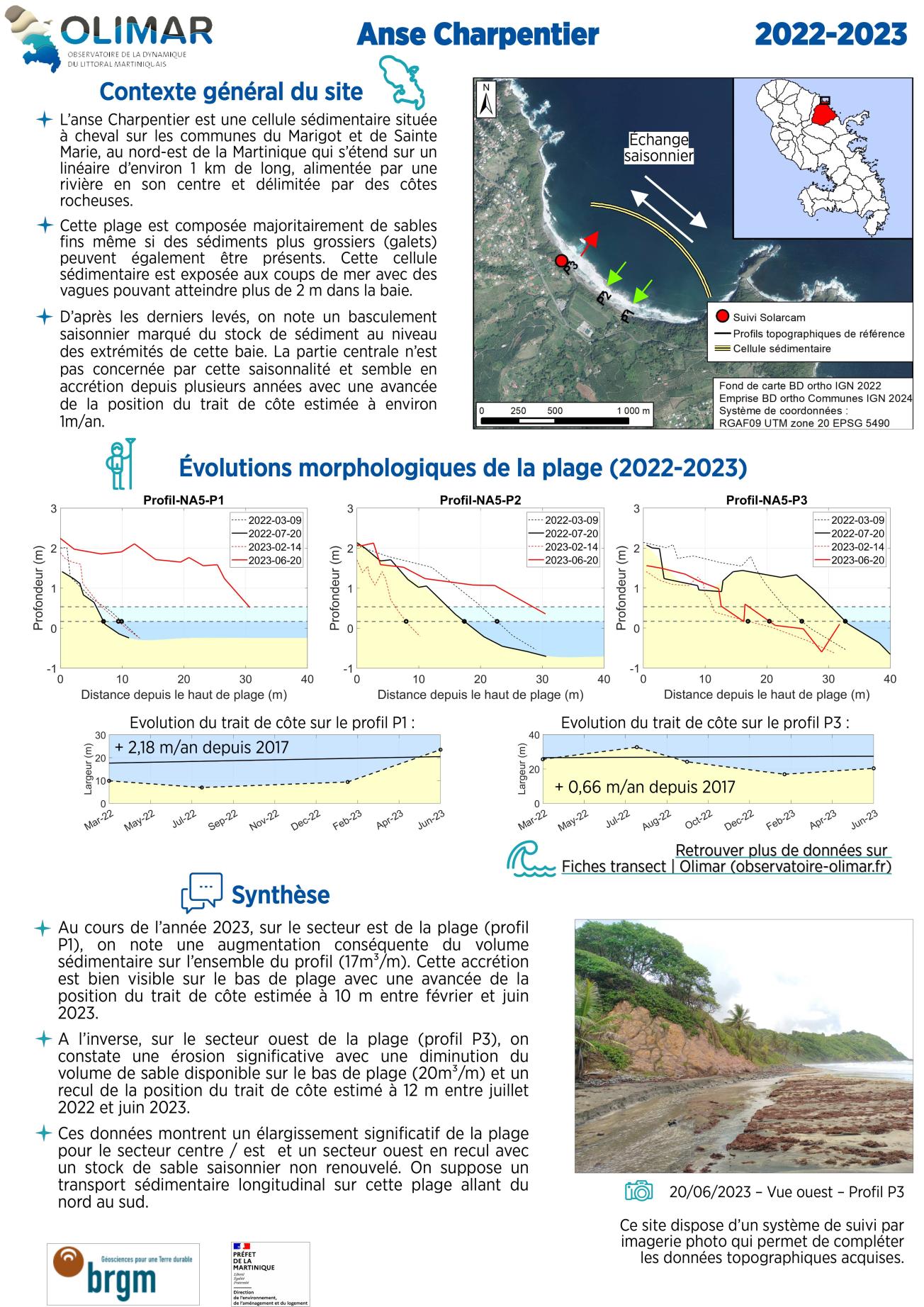Fiche de site de l'Anse Charpentier