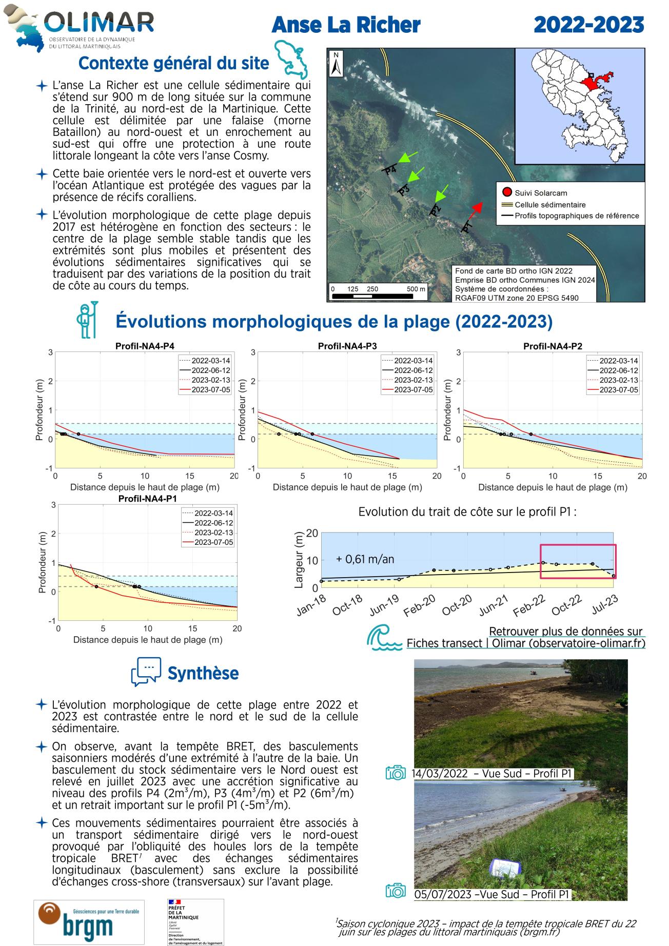 Fiche de site de l'Anse La Richer