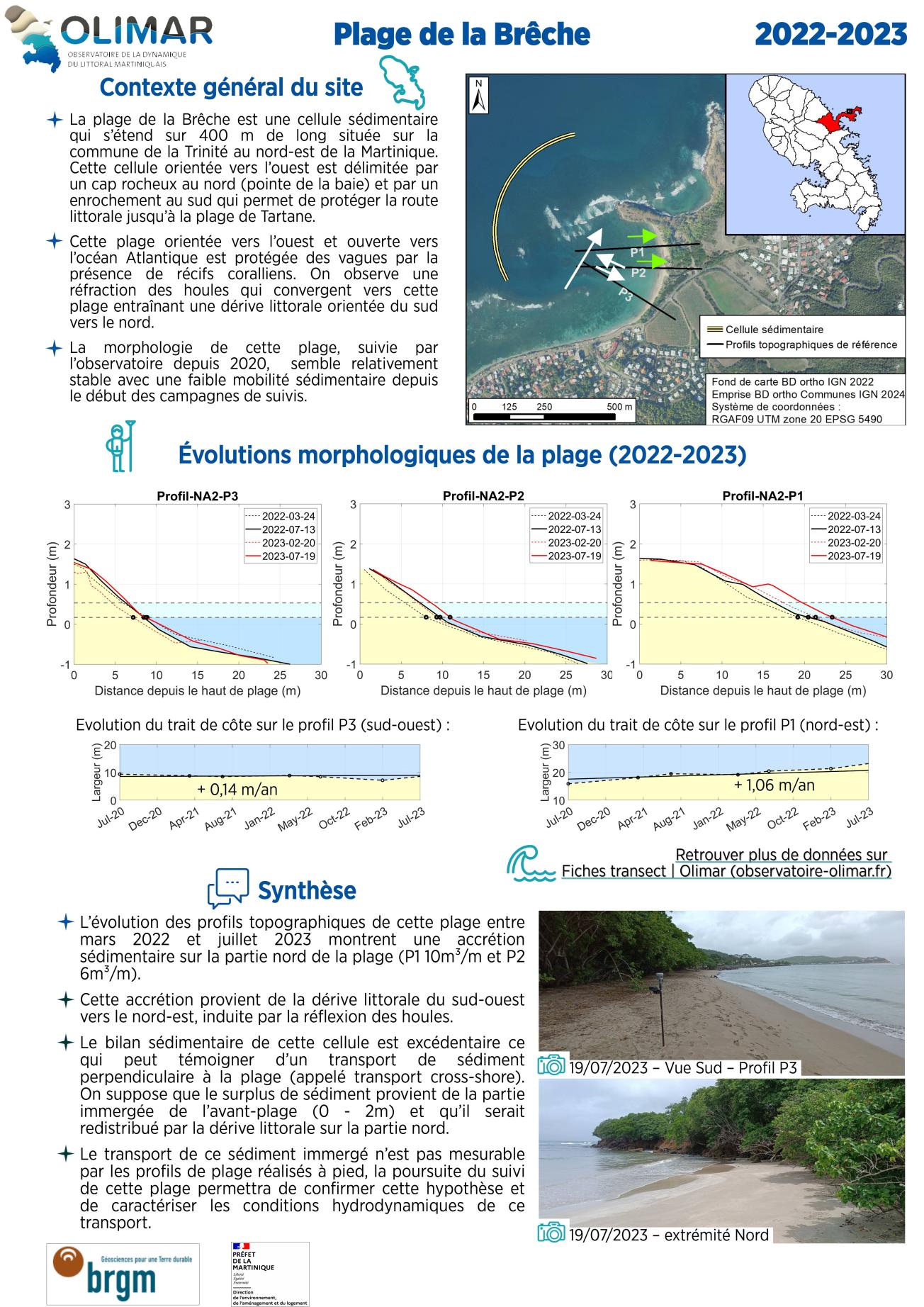 Fiche de site de la plage de la Brêche