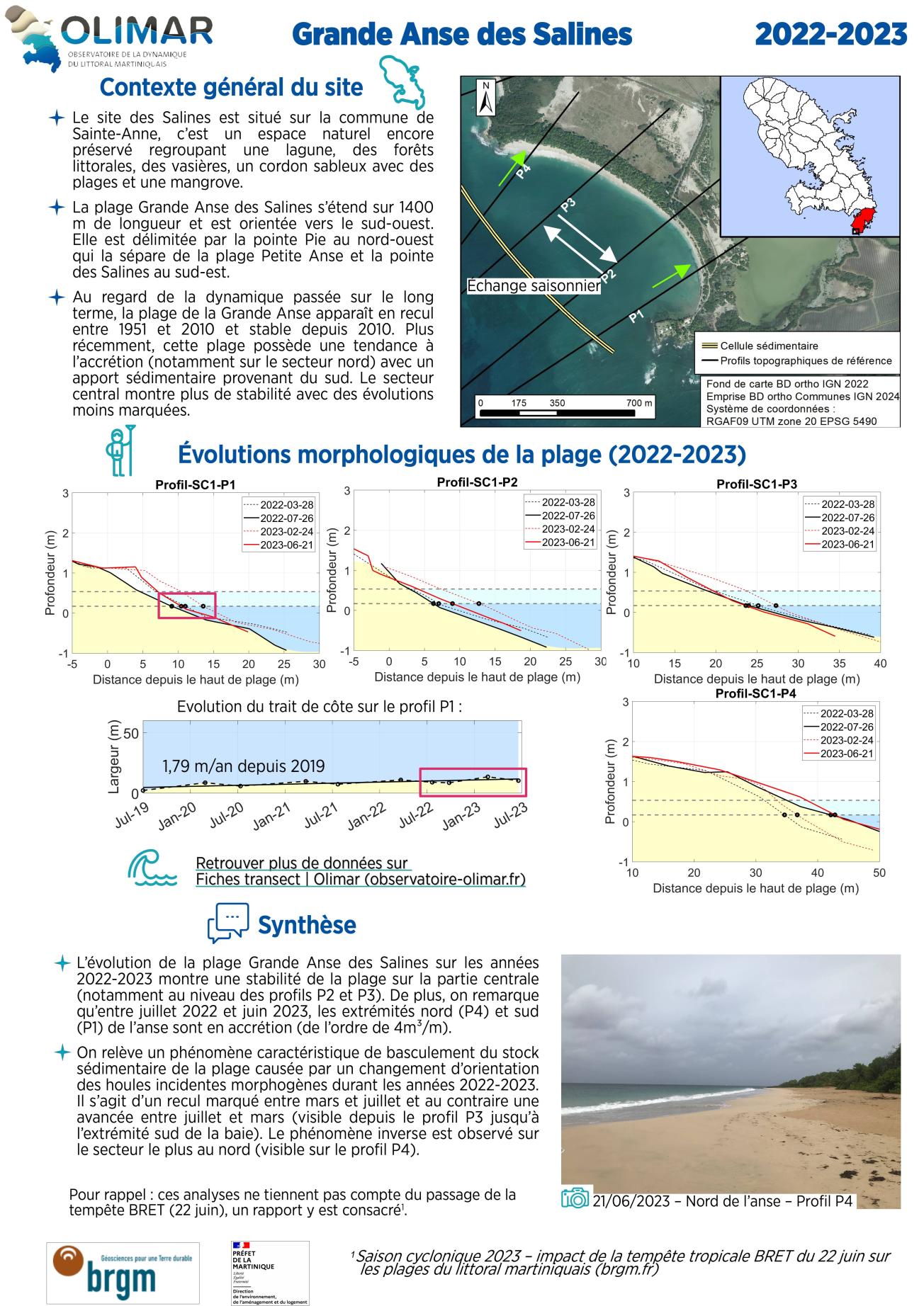 Fiche de la plage Grande Anse des Salines