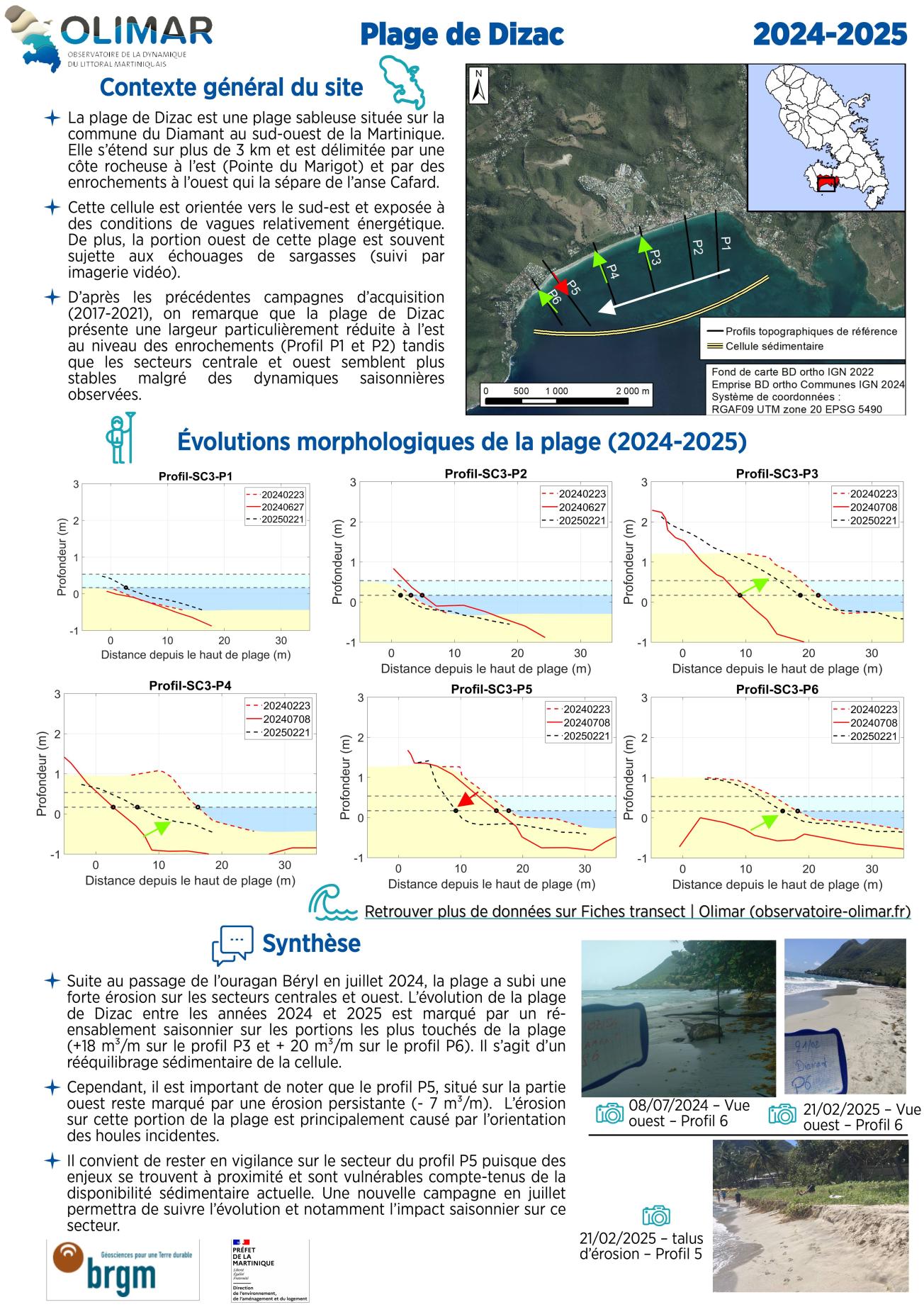 Fiche de site de la plage de Dizac
