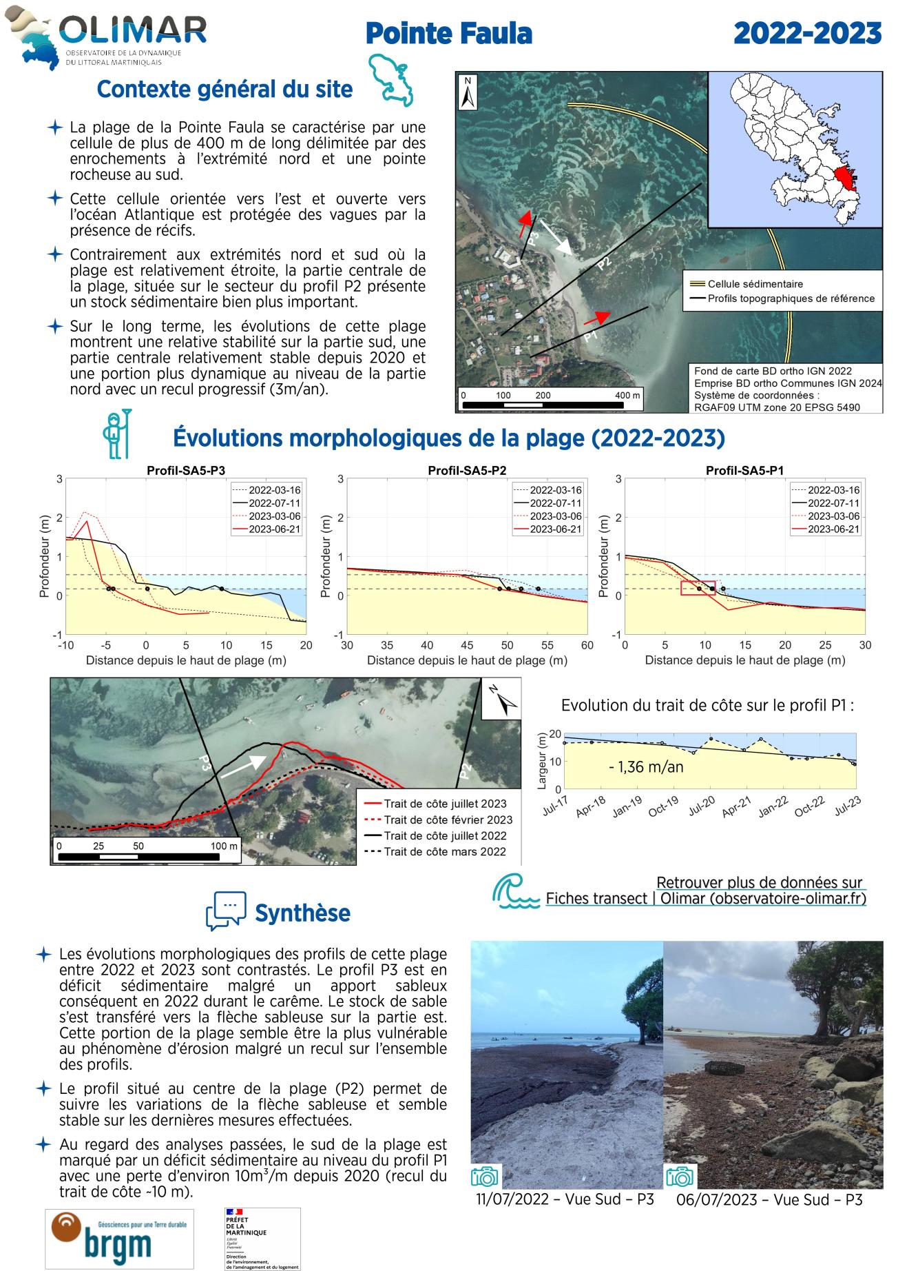 Fiche de site de la Pointe Faula 